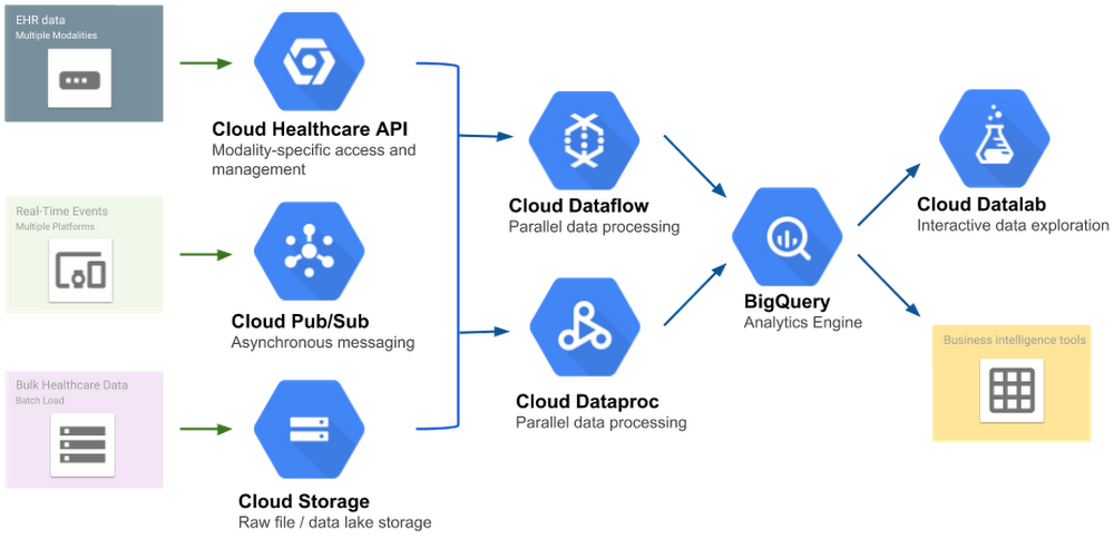 local cloud storage api