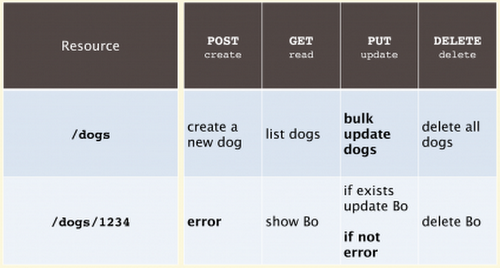 https://storage.googleapis.com/gweb-cloudblog-publish/images/resource.max-500x500.png