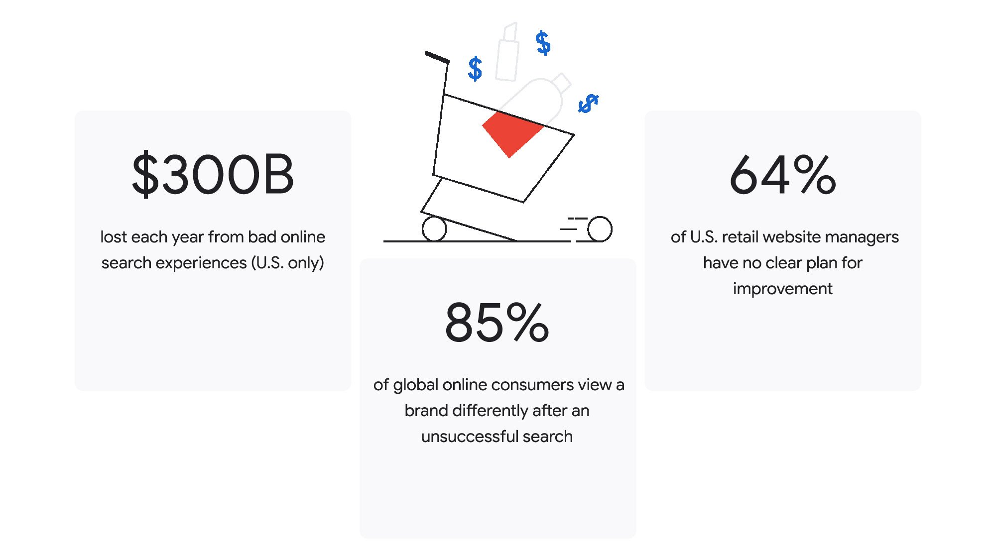 https://storage.googleapis.com/gweb-cloudblog-publish/images/retail_search_KgBOrWt.f4b3ef8d.fill-2000x1124.jpg