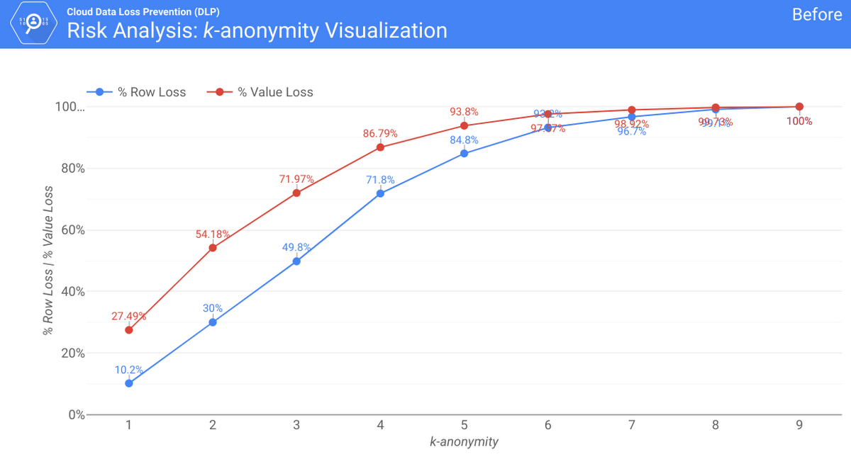 https://storage.googleapis.com/gweb-cloudblog-publish/images/risk_analysis_1.max-1200x1200.png