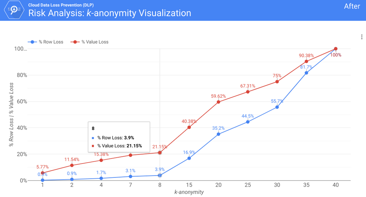 https://storage.googleapis.com/gweb-cloudblog-publish/images/risk_analysis_2.max-1200x1200.png