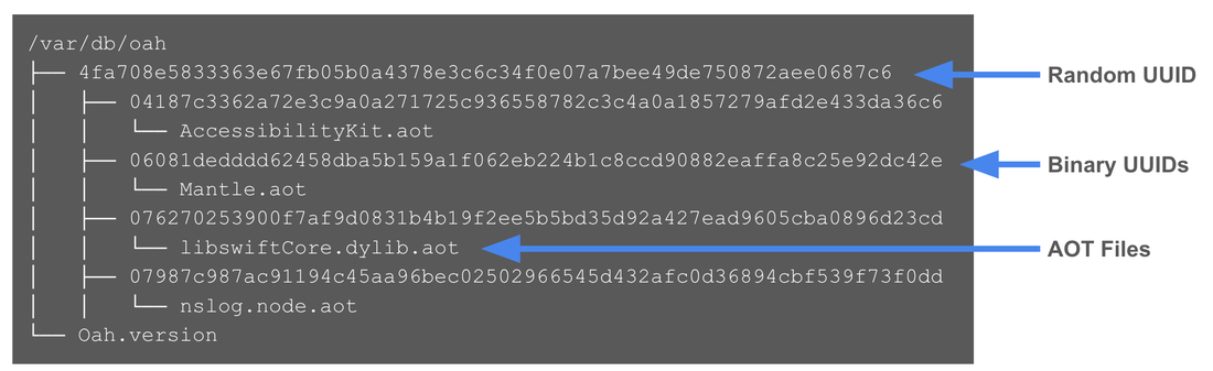 https://storage.googleapis.com/gweb-cloudblog-publish/images/rosetta2-fig1.max-1100x1100.png