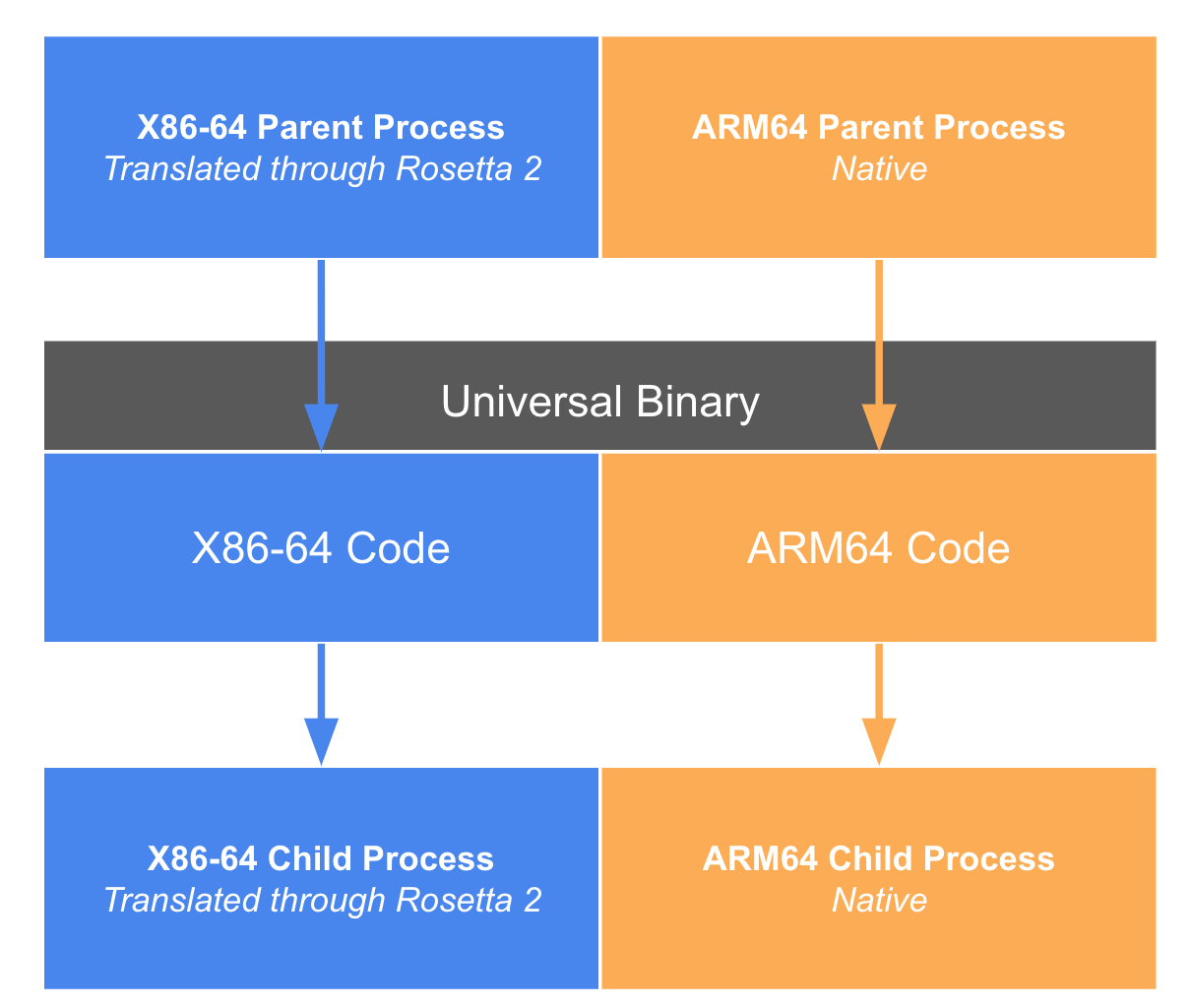 https://storage.googleapis.com/gweb-cloudblog-publish/images/rosetta2-fig2.max-1300x1300.png