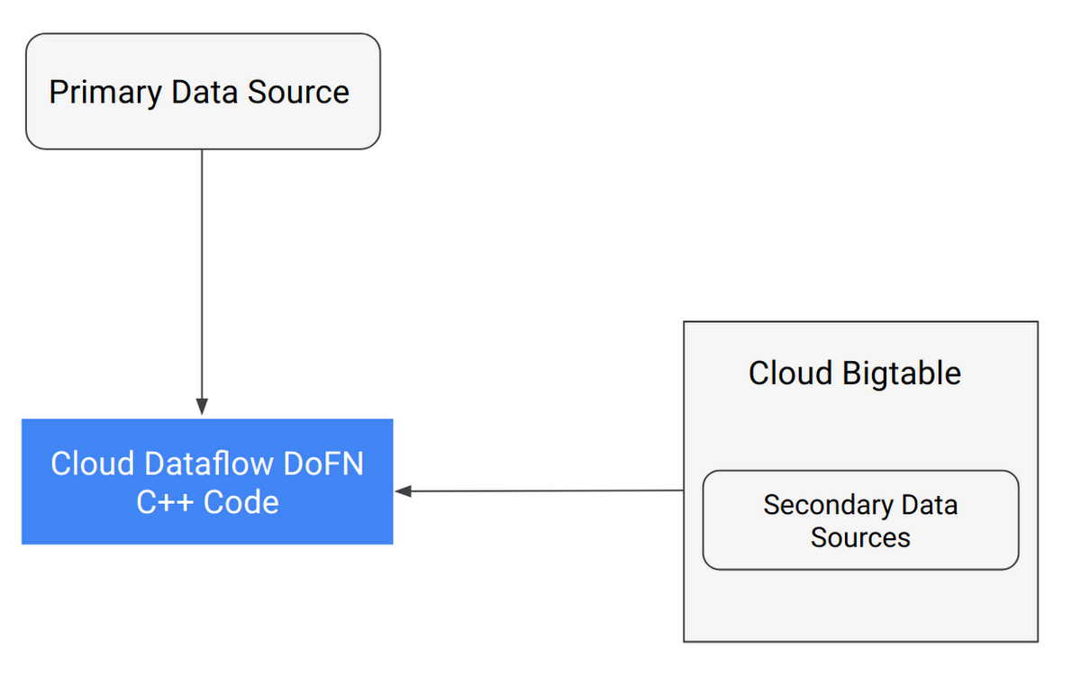 https://storage.googleapis.com/gweb-cloudblog-publish/images/running-external-libraries-1cs8o.max-1200x1200.PNG