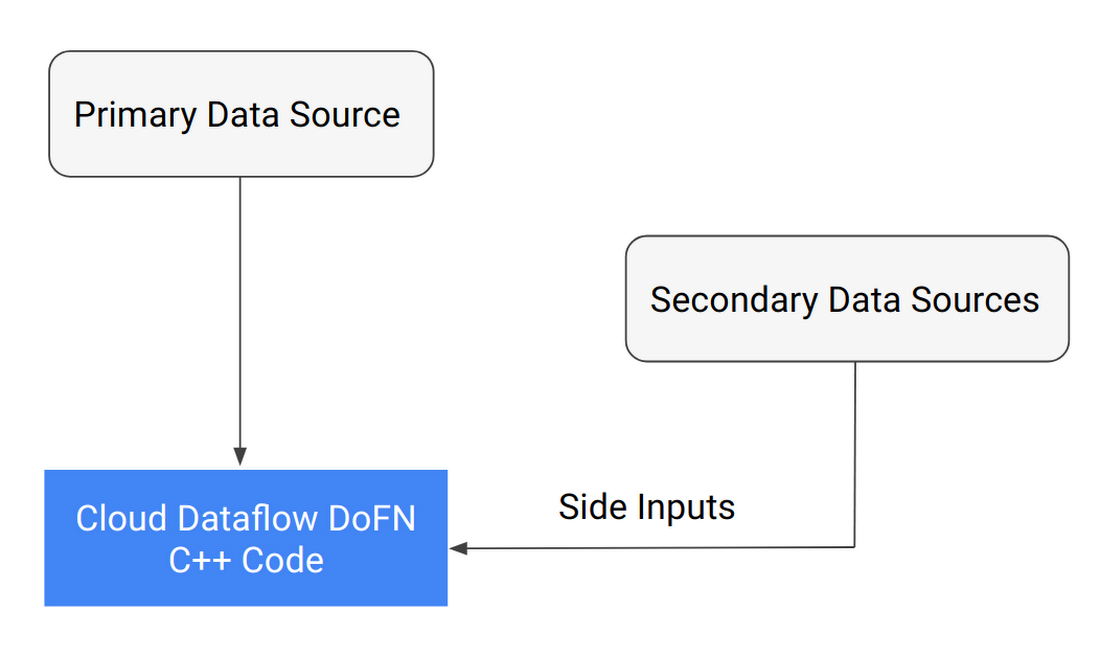 https://storage.googleapis.com/gweb-cloudblog-publish/images/running-external-libraries-2kvn9.max-1100x1100.PNG