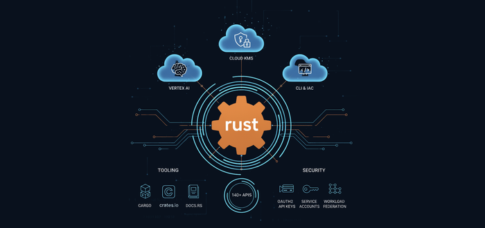 https://storage.googleapis.com/gweb-cloudblog-publish/images/rust_sdk_final.max-700x700.png