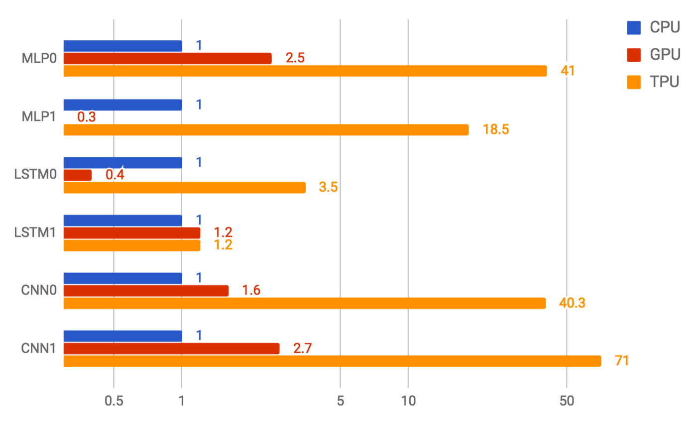 https://storage.googleapis.com/gweb-cloudblog-publish/images/s_wv2WTxqaDos6mM6vyyXodJfAtYfDCAU1bjEga9-q.max-1400x1400.PNG