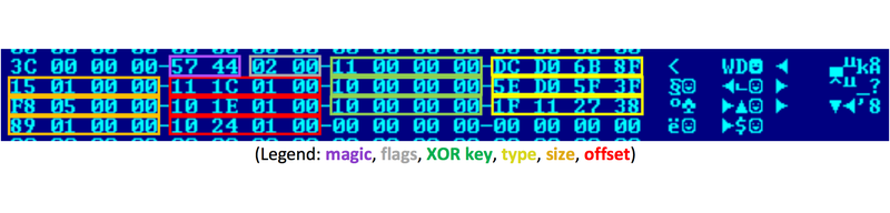 https://storage.googleapis.com/gweb-cloudblog-publish/images/saigon3.max-800x800.png