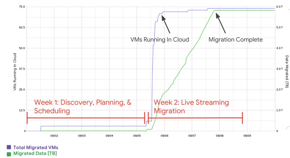 Sample Sprint Migration