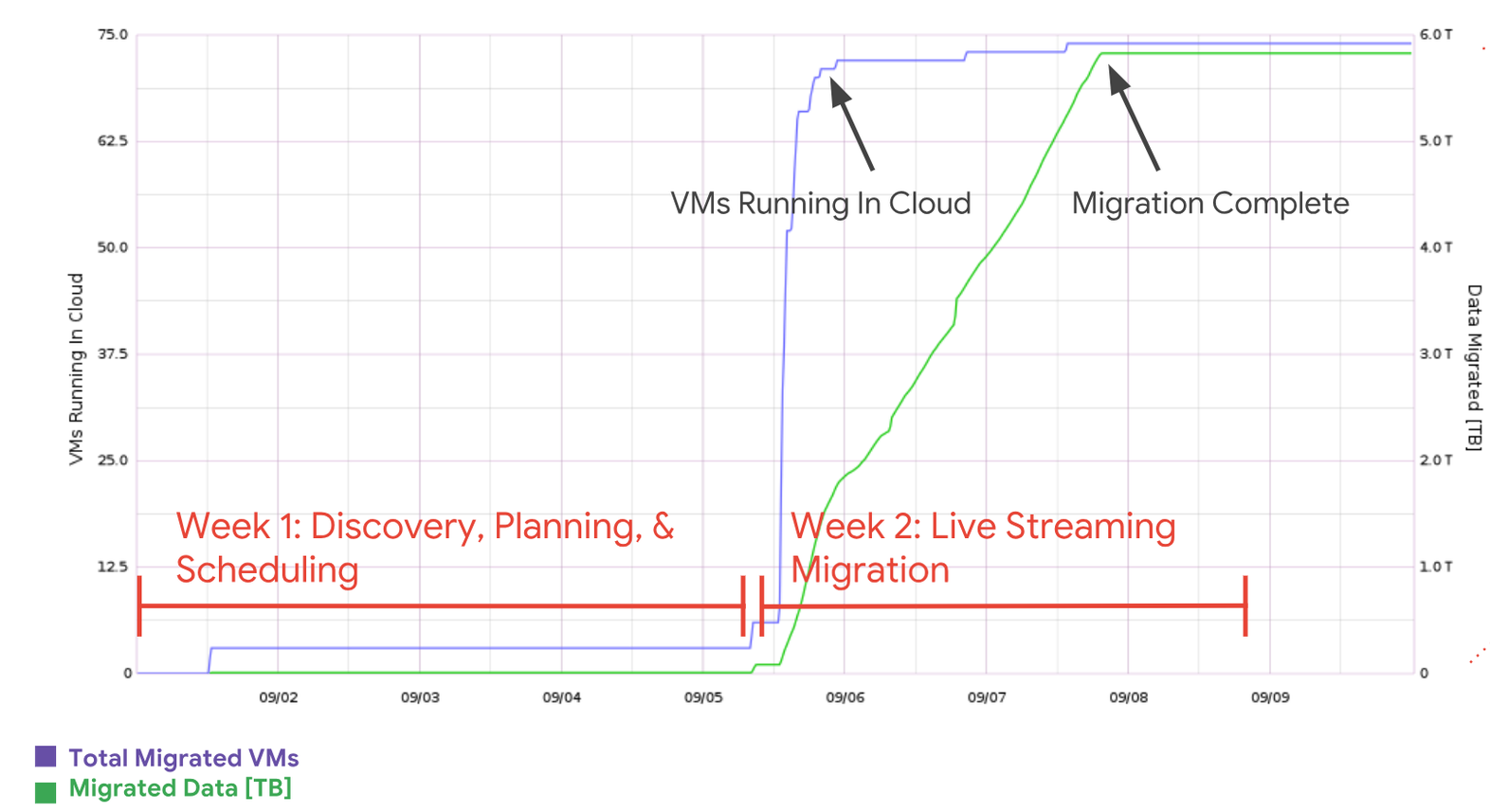 https://storage.googleapis.com/gweb-cloudblog-publish/images/sample_sprint_migration.max-1572x884.png