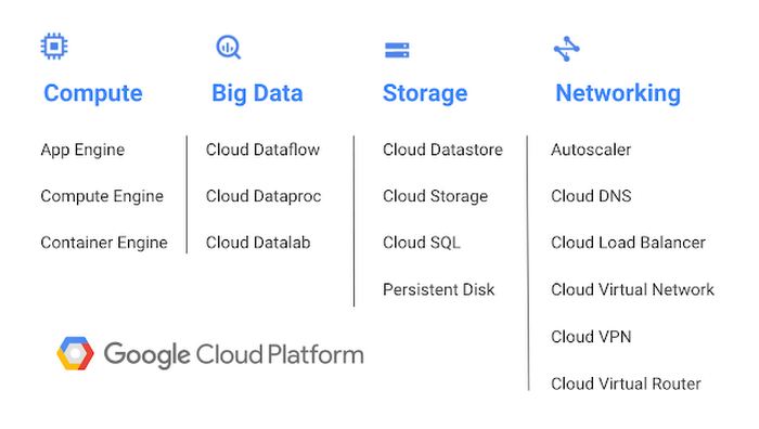 https://storage.googleapis.com/gweb-cloudblog-publish/images/sao-paulo-19u6m.max-700x700.PNG