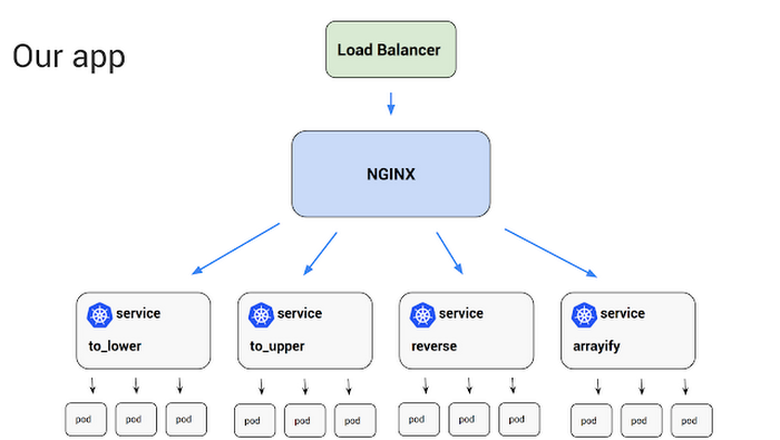 https://storage.googleapis.com/gweb-cloudblog-publish/images/scalable-api-microservices-11f773.max-700x700.PNG