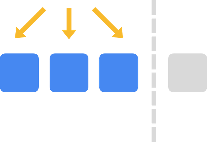 https://storage.googleapis.com/gweb-cloudblog-publish/images/scaling_controls.max-700x700.png