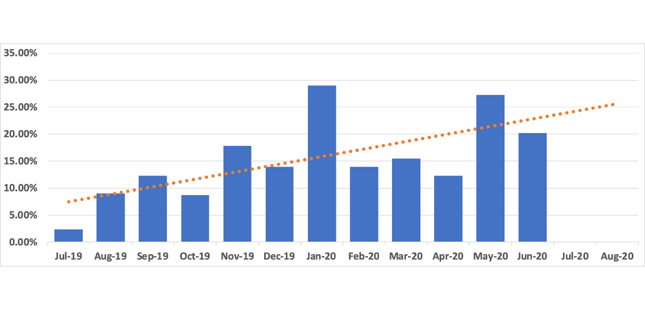 https://storage.googleapis.com/gweb-cloudblog-publish/images/scan3.max-1000x1000.png