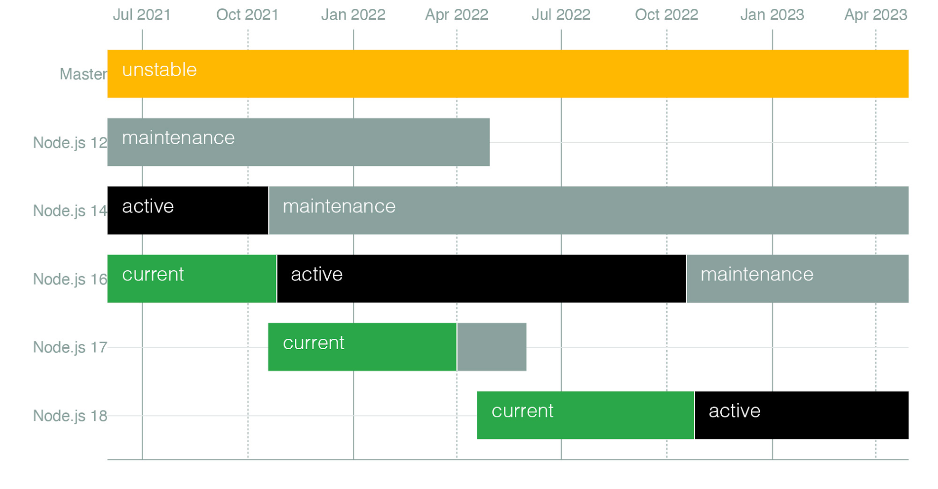 https://storage.googleapis.com/gweb-cloudblog-publish/images/schedule-01.max-1900x1900.jpg