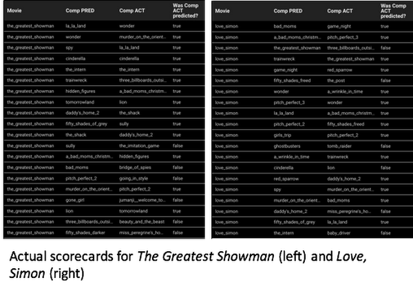 https://storage.googleapis.com/gweb-cloudblog-publish/images/scorecard.max-600x600.png