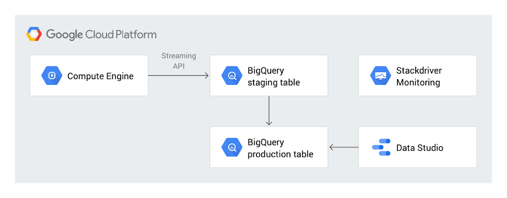 https://storage.googleapis.com/gweb-cloudblog-publish/images/script_with_BigQuery.max-1000x1000.png