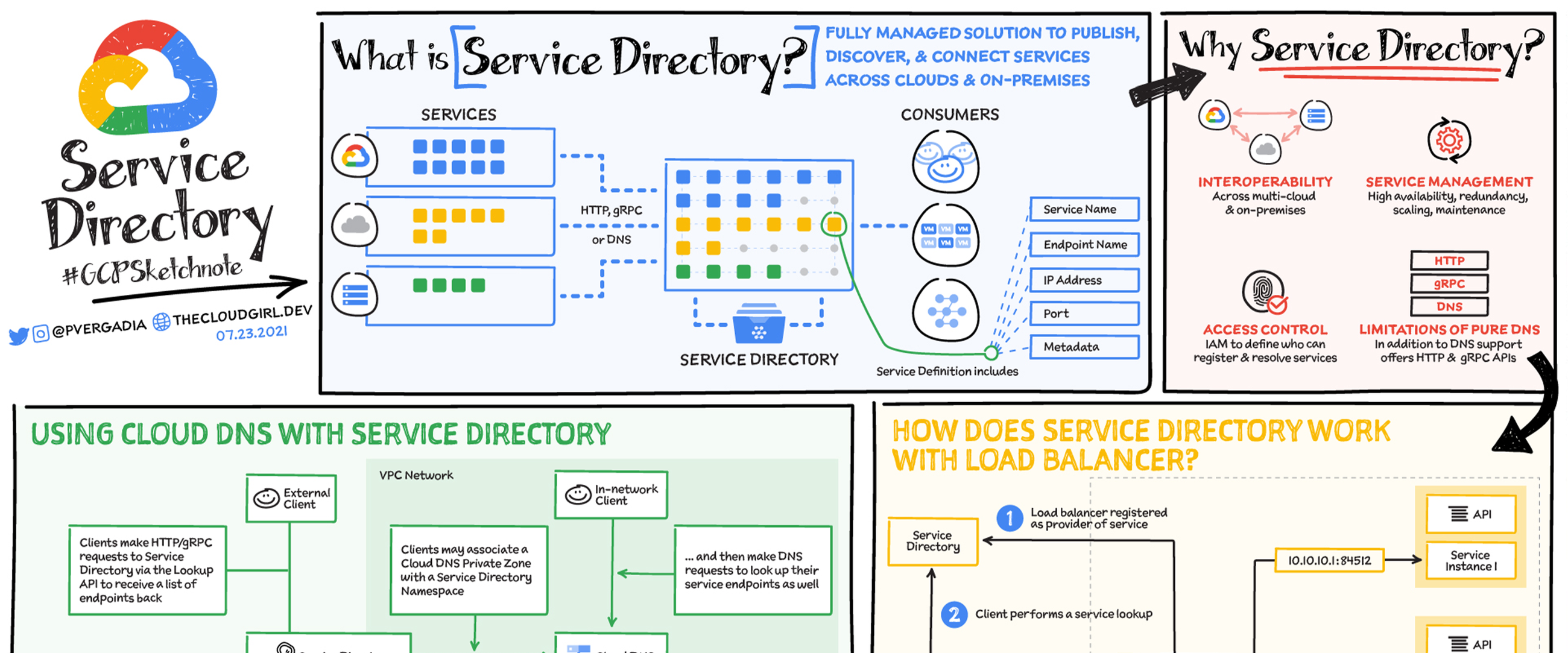 EP73: Cheat sheet of different databases in cloud services