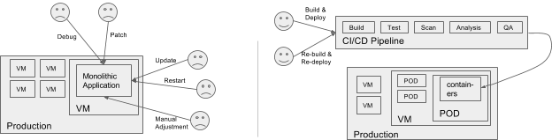 http://storage.googleapis.com/gweb-cloudblog-publish/images/security-in-container-centric-world425e.max-624x159.png