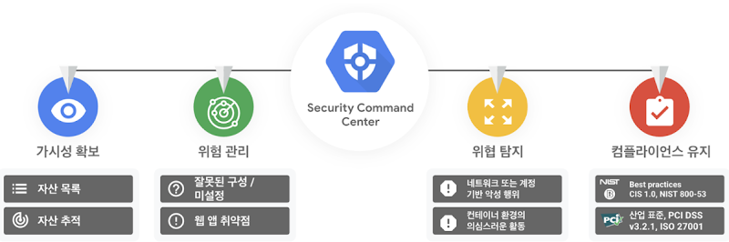 https://storage.googleapis.com/gweb-cloudblog-publish/images/security.max-800x800.png