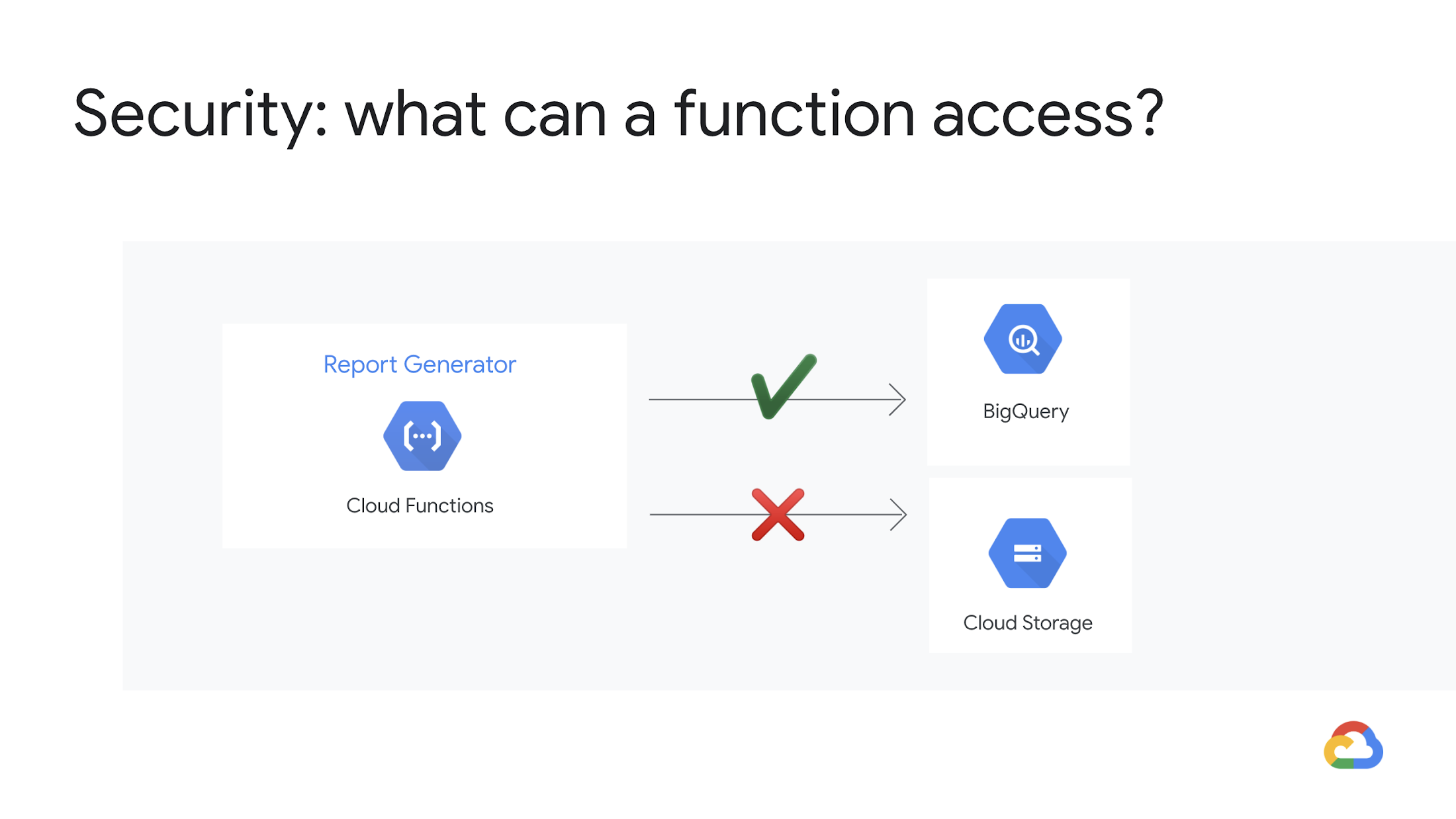 Blind XSS & GCP Functions: GCPXSSCanary