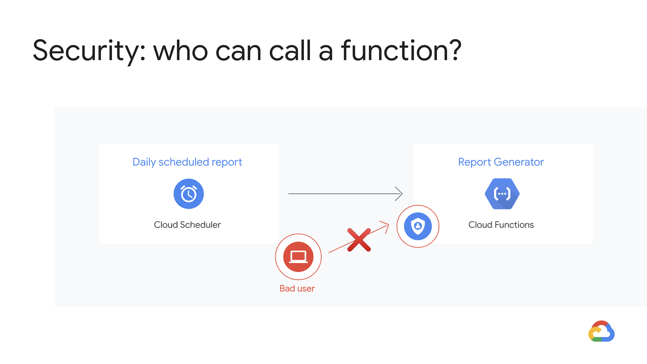 https://storage.googleapis.com/gweb-cloudblog-publish/images/security_call_function.max-2200x2200.png