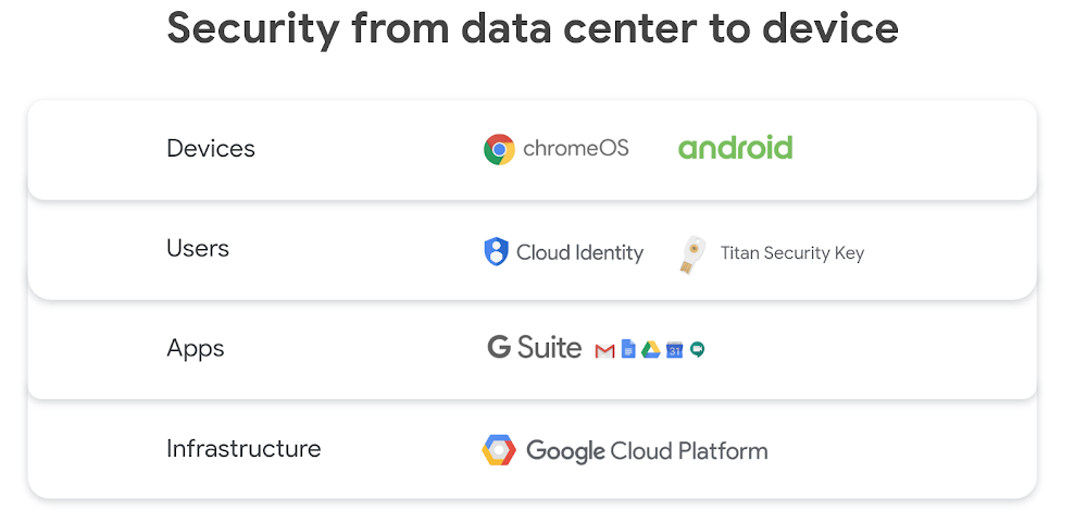 security from data center to device.png