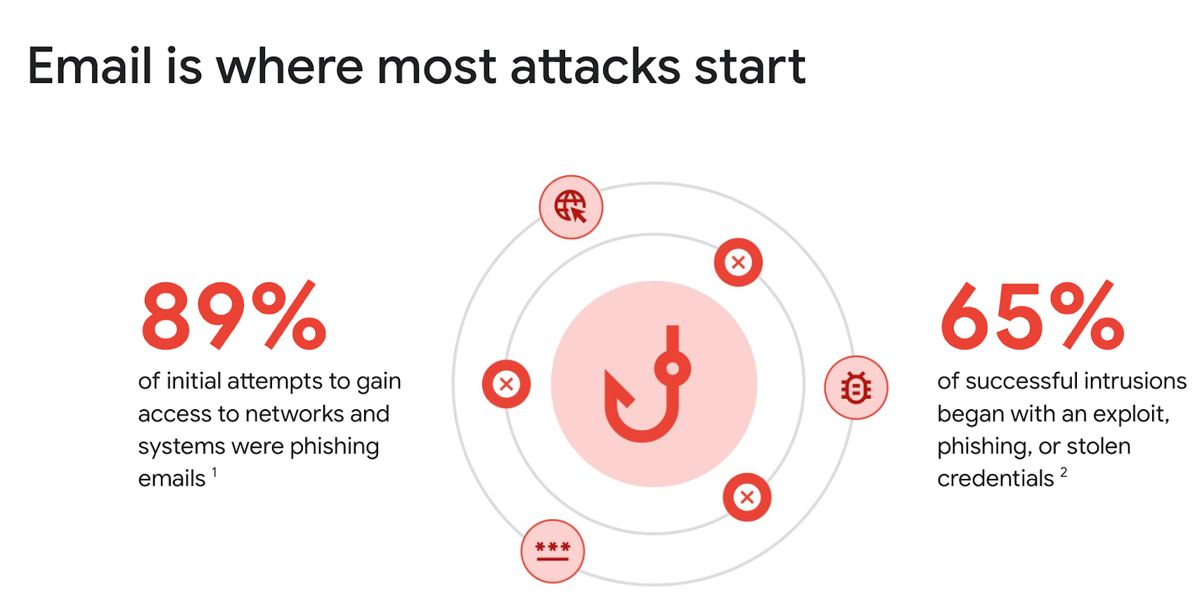 Security Image RSA Google Workspace