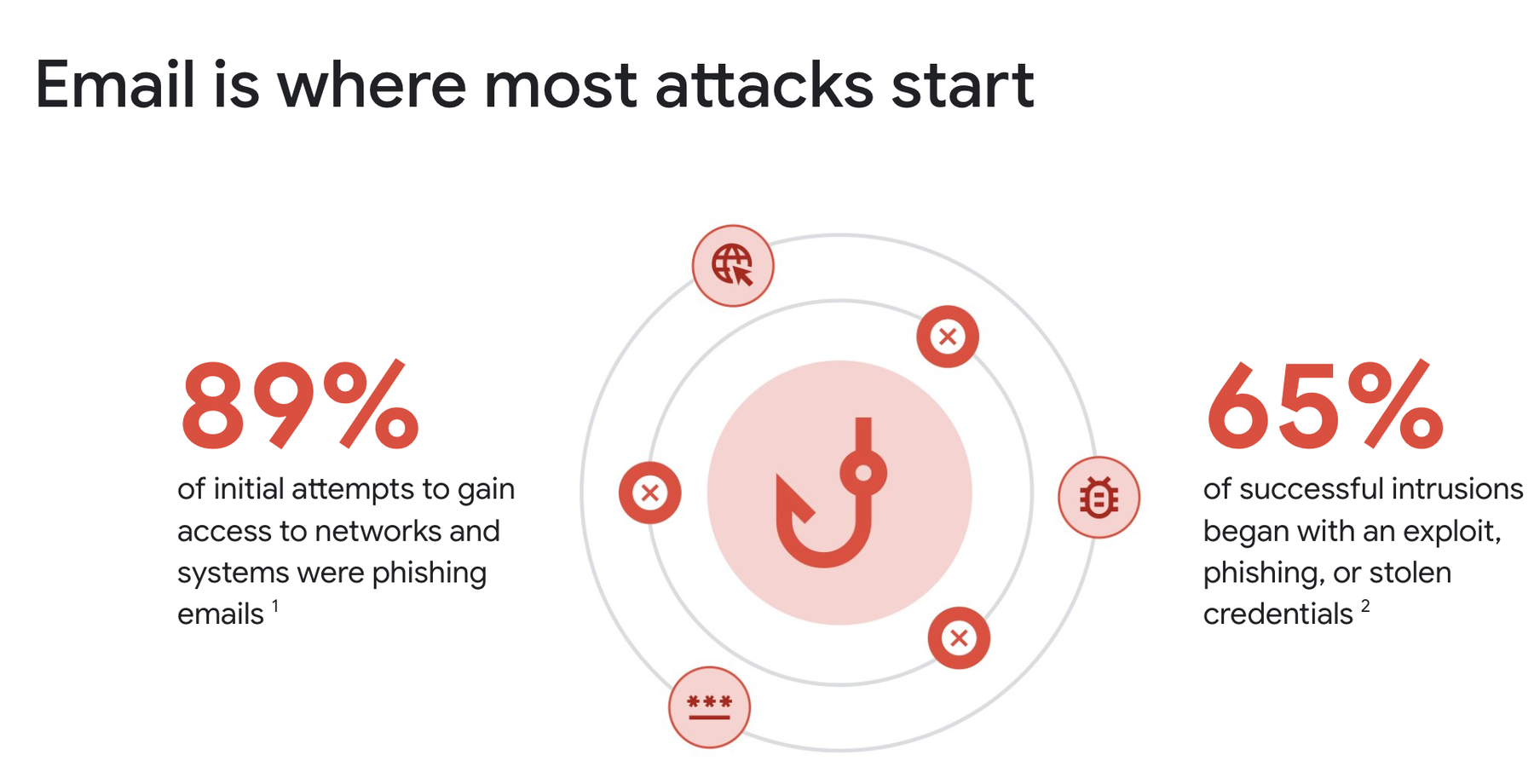 https://storage.googleapis.com/gweb-cloudblog-publish/images/security_image_RSA.max-1800x1800.png