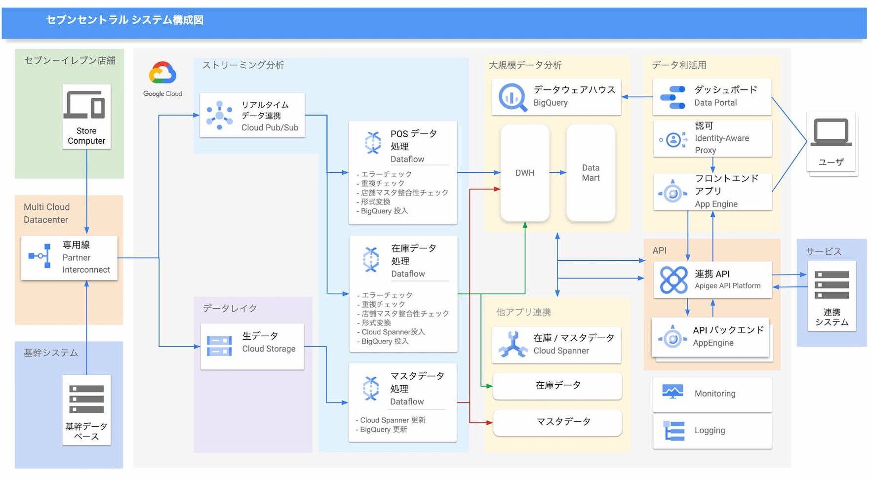 https://storage.googleapis.com/gweb-cloudblog-publish/images/sehunsentoraru_shisutemuGou_Cheng_Tu__for_b.max-1764x992.jpg