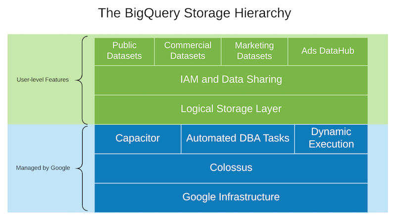 https://storage.googleapis.com/gweb-cloudblog-publish/images/separation-130km.max-800x800.PNG