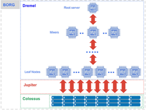 https://storage.googleapis.com/gweb-cloudblog-publish/images/separation-2wdzu.max-500x500.PNG