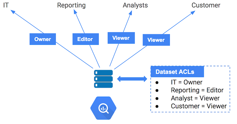 https://storage.googleapis.com/gweb-cloudblog-publish/images/separation-30f1r.max-800x800.PNG