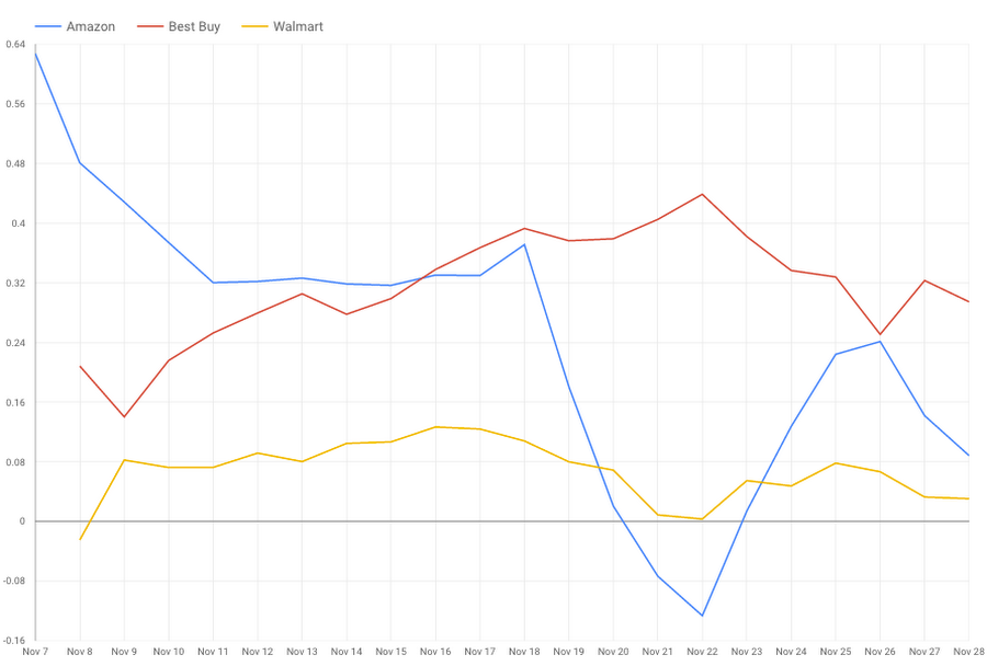 https://storage.googleapis.com/gweb-cloudblog-publish/images/serverless-data-pipeline-3zmjp.max-900x900.PNG