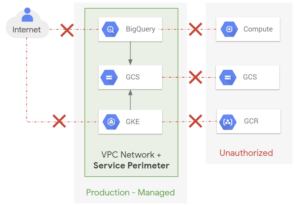 Securing Your Network Perimeter