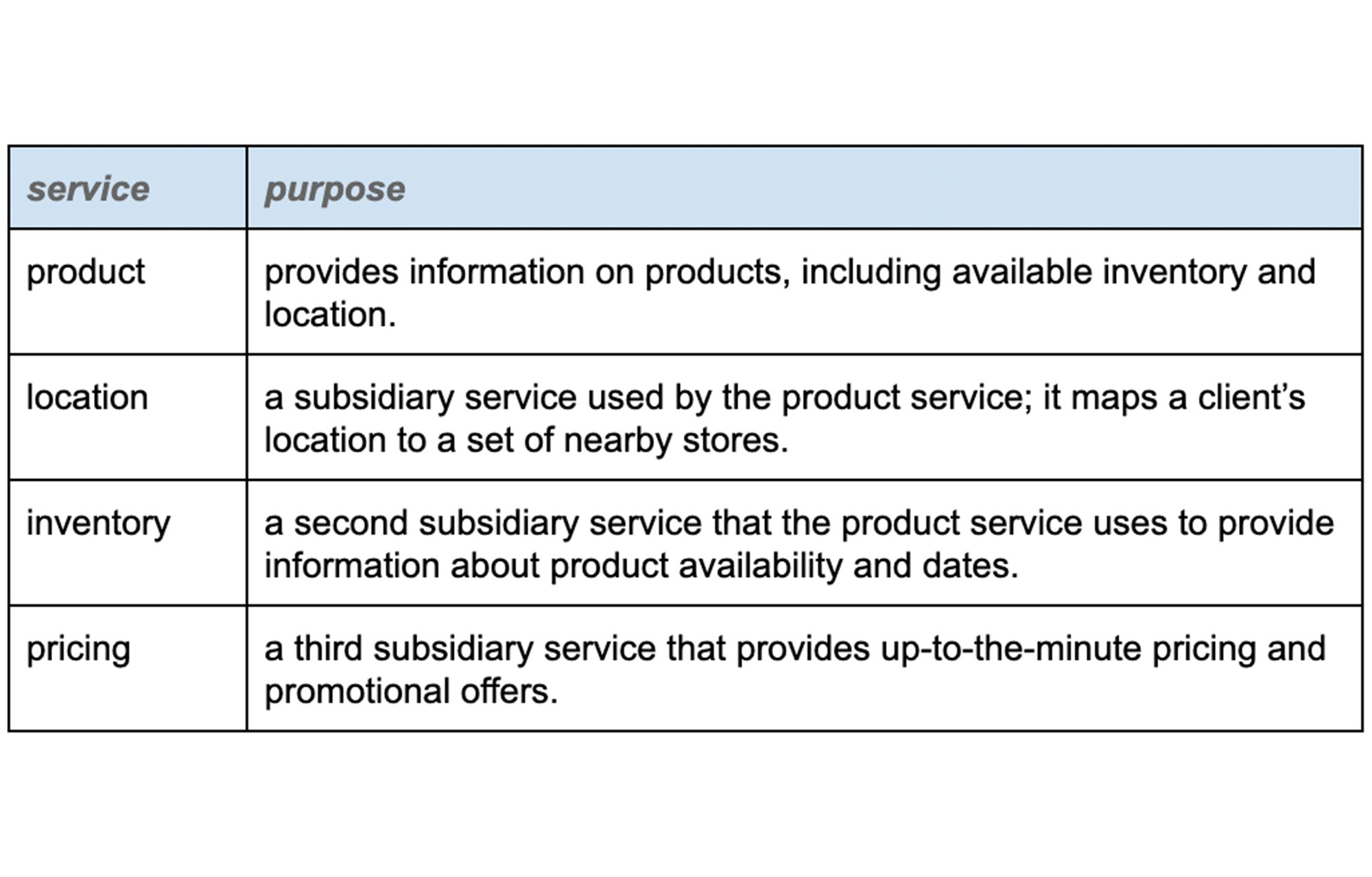 https://storage.googleapis.com/gweb-cloudblog-publish/images/services_in_a_mesh.max-2000x2000.jpg