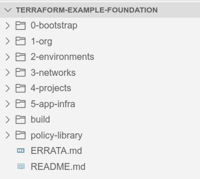 Terraform automation repository directories and files