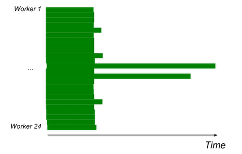 https://storage.googleapis.com/gweb-cloudblog-publish/images/sharding-1nodl.max-500x500.PNG