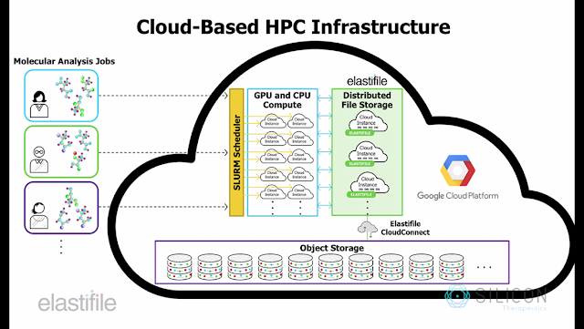 https://storage.googleapis.com/gweb-cloudblog-publish/images/silicon-therapeautics-elastifile-3kgsd.max-700x700.png