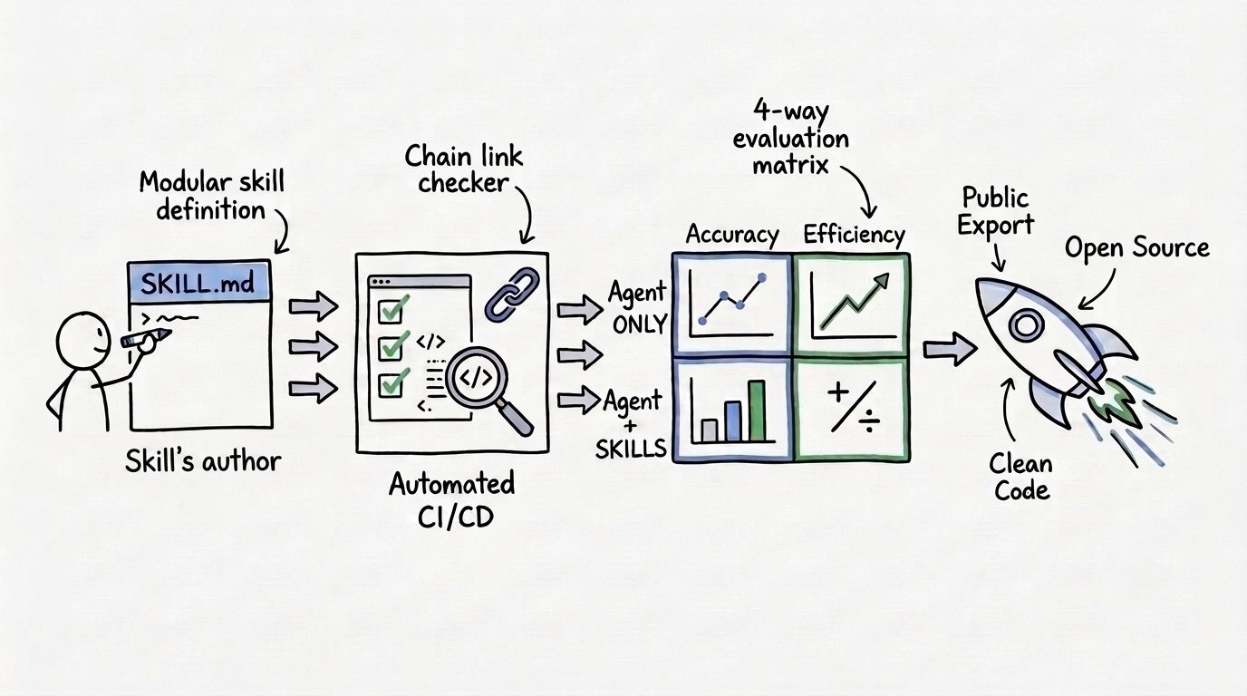 https://storage.googleapis.com/gweb-cloudblog-publish/images/skills_whiteboard_horizontal.max-1400x1400.jpg