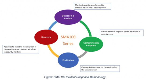 https://storage.googleapis.com/gweb-cloudblog-publish/images/sma-100-series_qfod.max-700x700.png