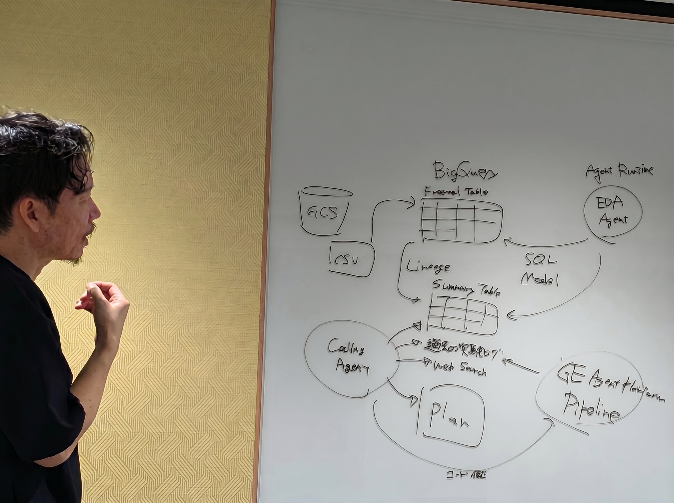 https://storage.googleapis.com/gweb-cloudblog-publish/images/sompo02.max-2200x2200.jpg