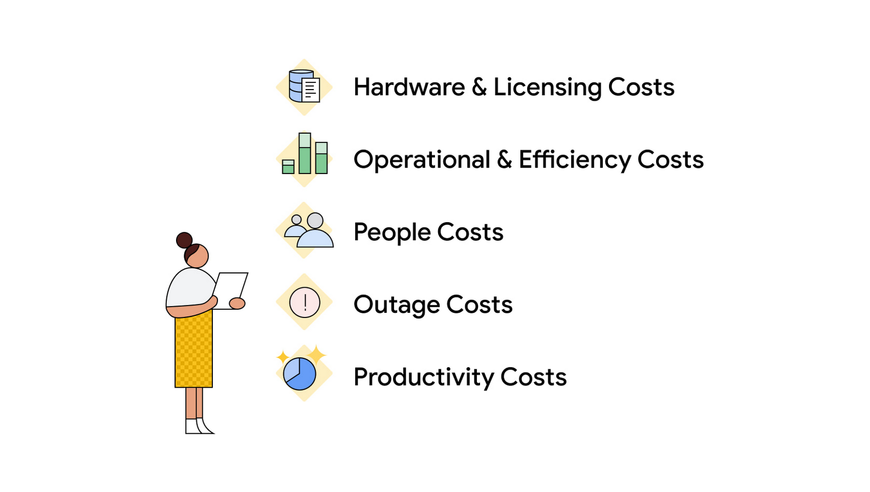 https://storage.googleapis.com/gweb-cloudblog-publish/images/spanner-tco-1-costs.max-1700x1700.jpg