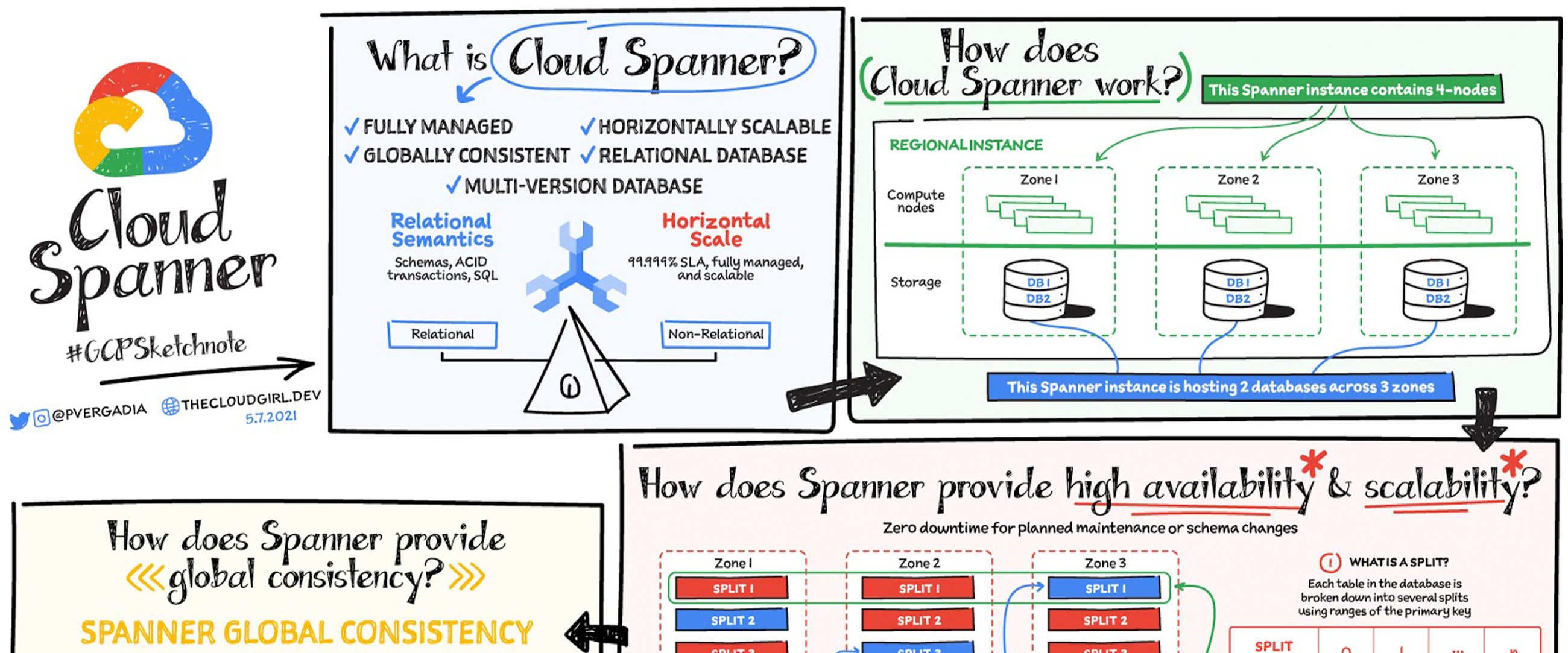 https://storage.googleapis.com/gweb-cloudblog-publish/images/spanner.max-2600x2600.png