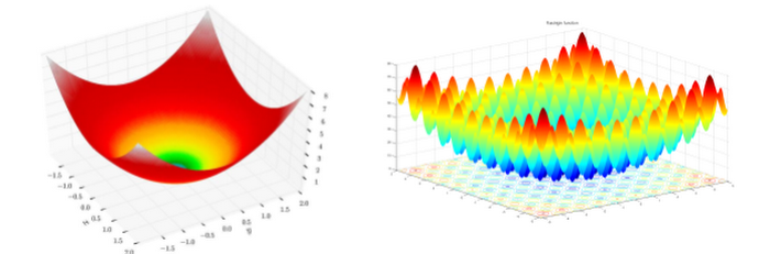 https://storage.googleapis.com/gweb-cloudblog-publish/images/sphere_and_Rastrigin_function.max-700x700.png