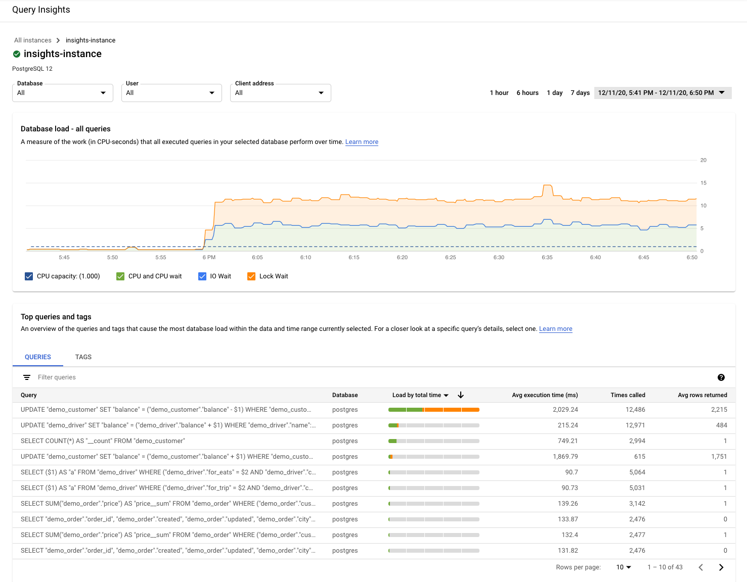 https://storage.googleapis.com/gweb-cloudblog-publish/images/spike.max-1500x1500.png