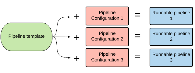 http://storage.googleapis.com/gweb-cloudblog-publish/images/spinnaker-119e1.max-640x240.png
