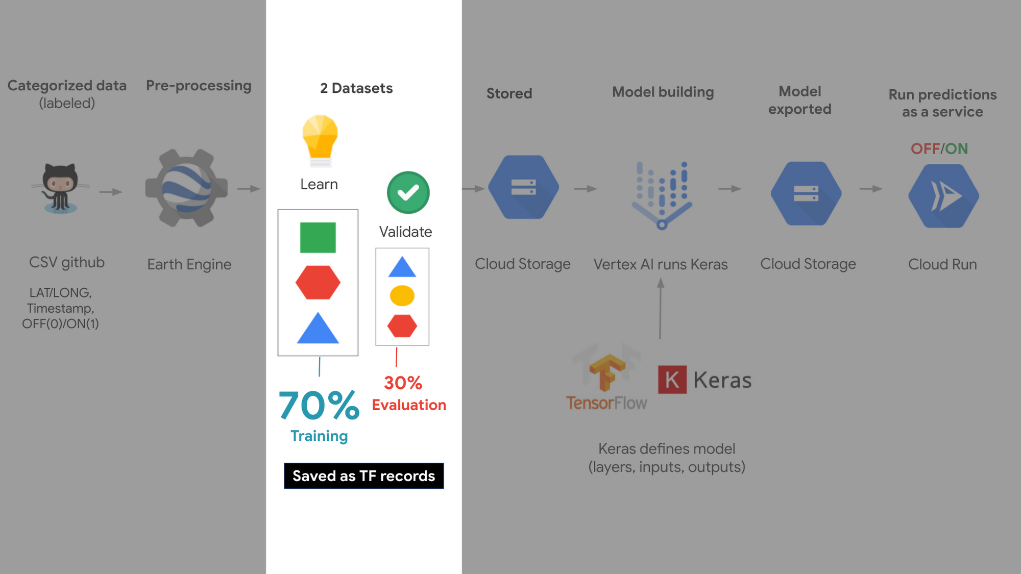 https://storage.googleapis.com/gweb-cloudblog-publish/images/split_data.max-2000x2000.png