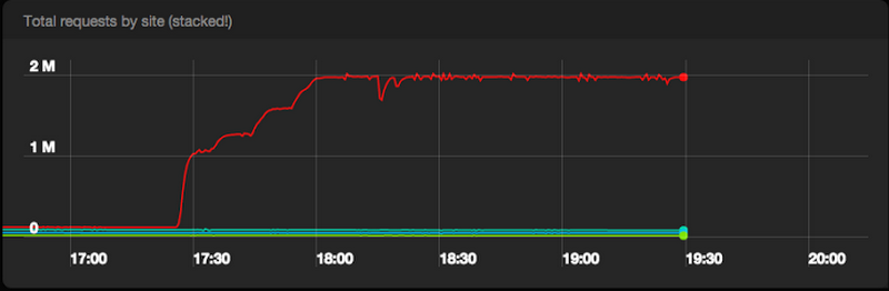 https://storage.googleapis.com/gweb-cloudblog-publish/images/spotify-big-data-2xaci.max-800x800.PNG