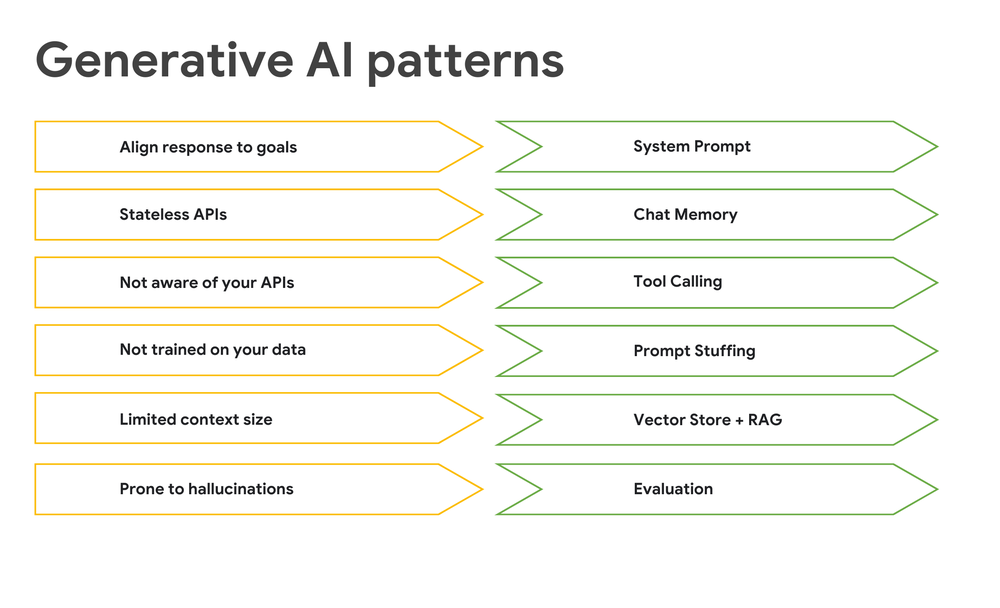 spring ai - Generative AI patterns . . . (1)